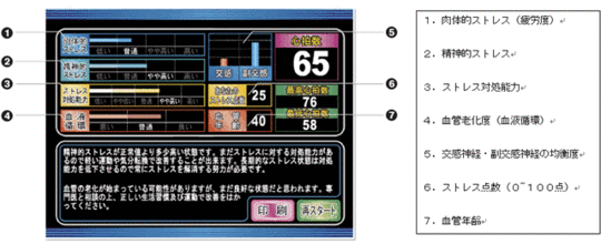 【入手困難】uBioMacpa 自律神経バランス&血管健康度 測定機 入手困難】ユーバイオマクパ uBioMacpa 自律神経&血管健康度計測器