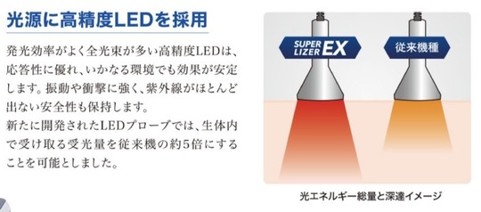 スーパーライザーEX - 鍼灸院なら一本鍼治療の上田端はり灸院